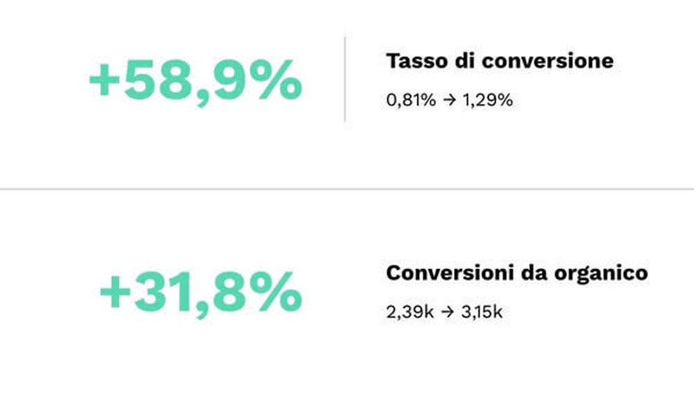 confronto ottimizzazioni